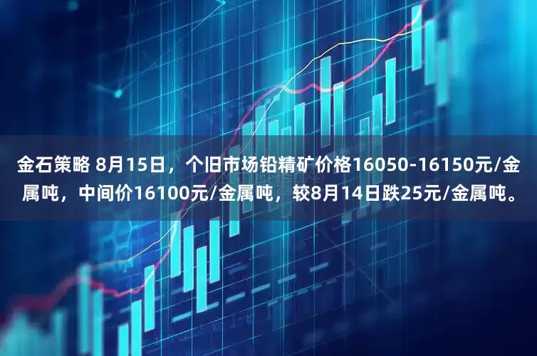 金石策略 8月15日，个旧市场铅精矿价格16050-16150元/金属吨，中间价16100元/金属吨，较8月14日跌25元/金属吨。